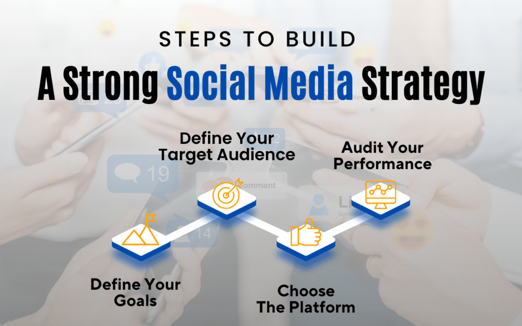 Steps to build social media marketing campaign