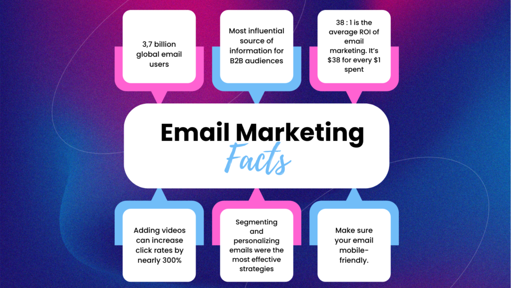 email marketing campaign facts